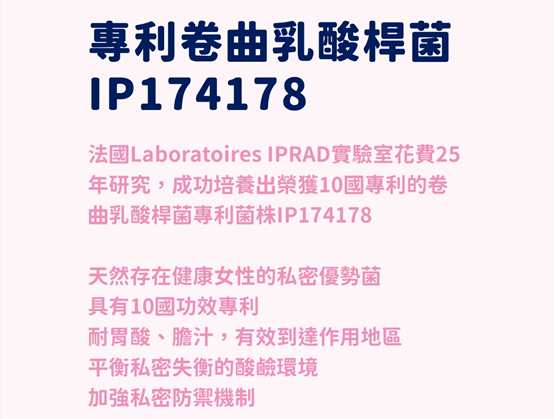 卷曲乳酸桿菌榮獲10國功效專利 IP174178